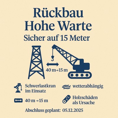 Hohe Warte wird aus Sicherheitsgründen auf 15 Meter reduziert